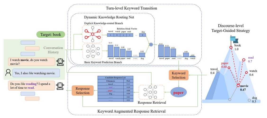 Advancing physical intelligence for autonomous soft robots