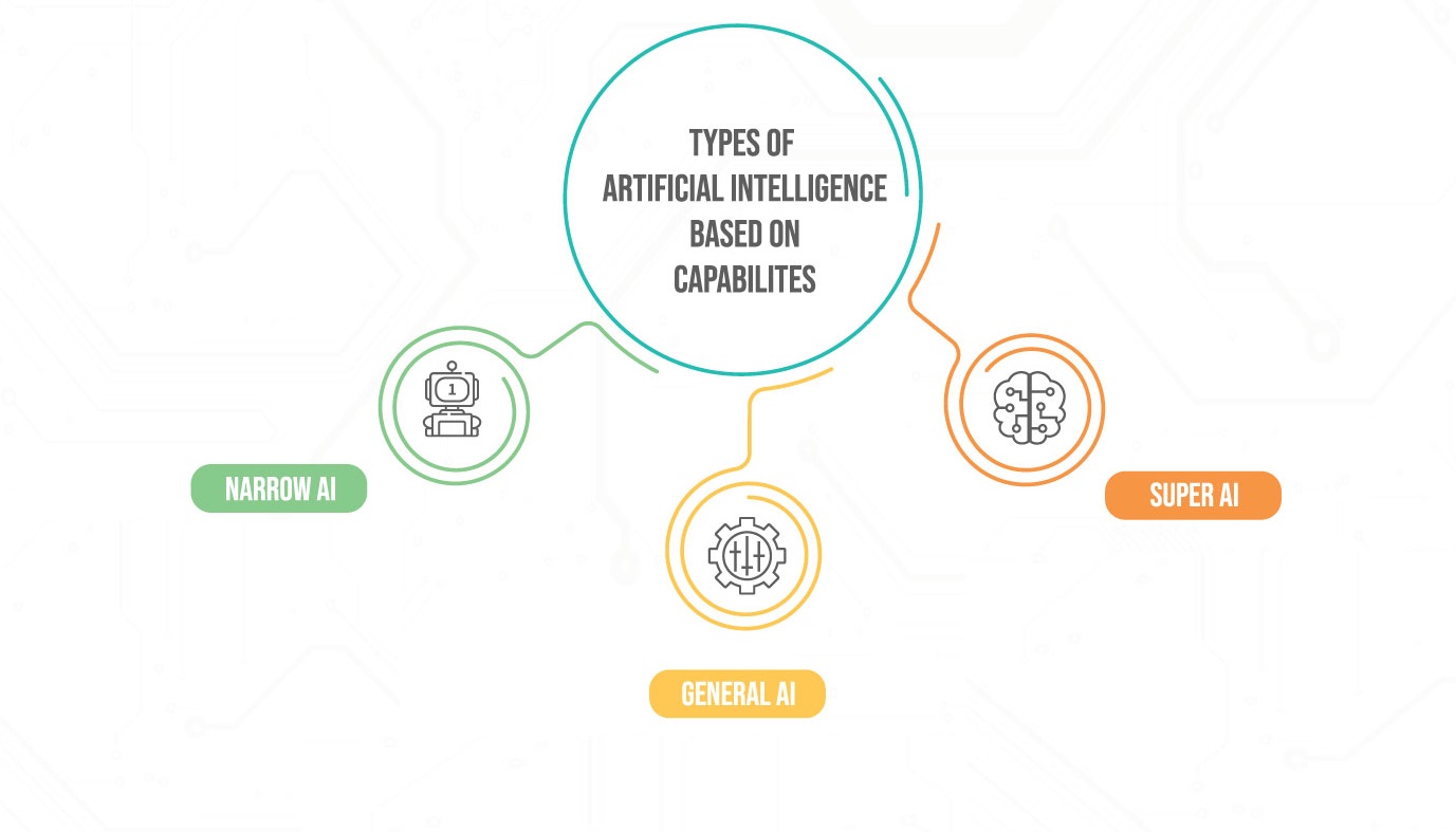 ai design artificial intelligence  download