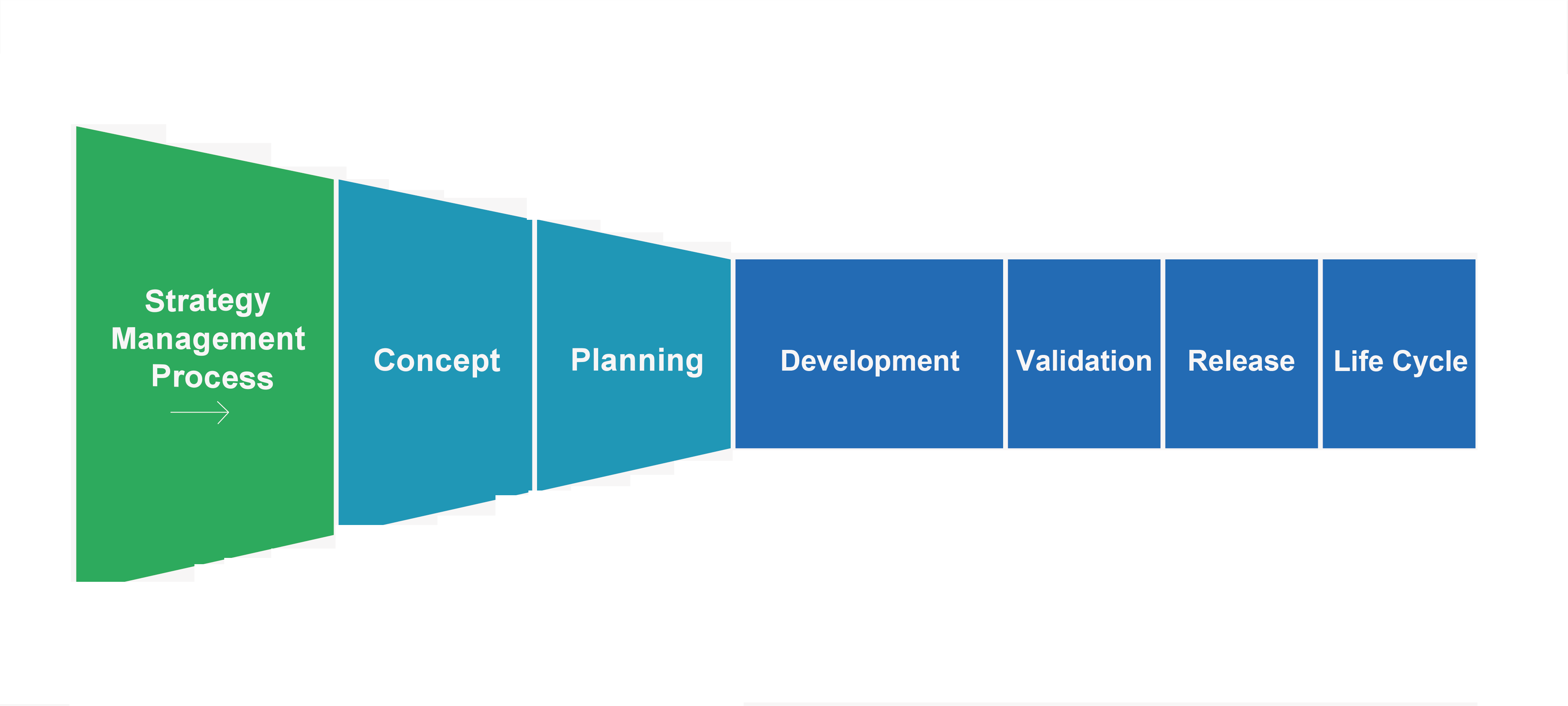 AI process design  artificial intelligence  process design download