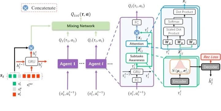 reinforcement learning design download