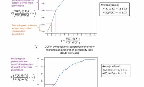 Artificial Intelligence Materials